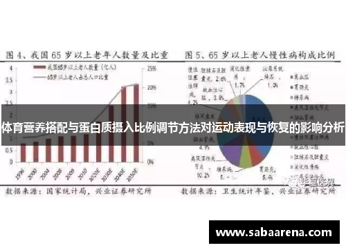 体育营养搭配与蛋白质摄入比例调节方法对运动表现与恢复的影响分析