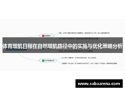 体育增肌日程在自然增肌路径中的实施与优化策略分析