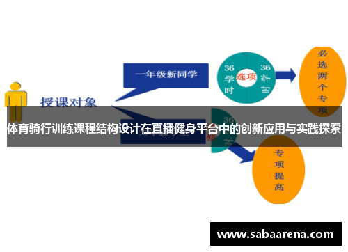 体育骑行训练课程结构设计在直播健身平台中的创新应用与实践探索