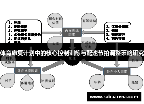 体育康复计划中的核心控制训练与配速节拍调整策略研究