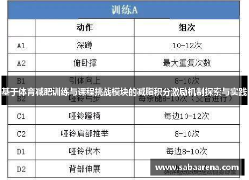 基于体育减肥训练与课程挑战模块的减脂积分激励机制探索与实践
