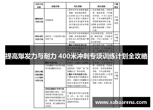 提高爆发力与耐力 400米冲刺专项训练计划全攻略