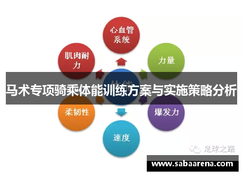 马术专项骑乘体能训练方案与实施策略分析