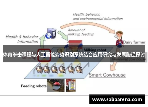 体育拳击课程与人工智能姿势识别系统结合应用研究与发展路径探讨