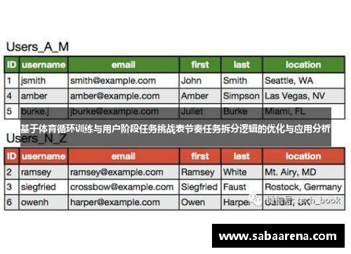 基于体育循环训练与用户阶段任务挑战表节奏任务拆分逻辑的优化与应用分析